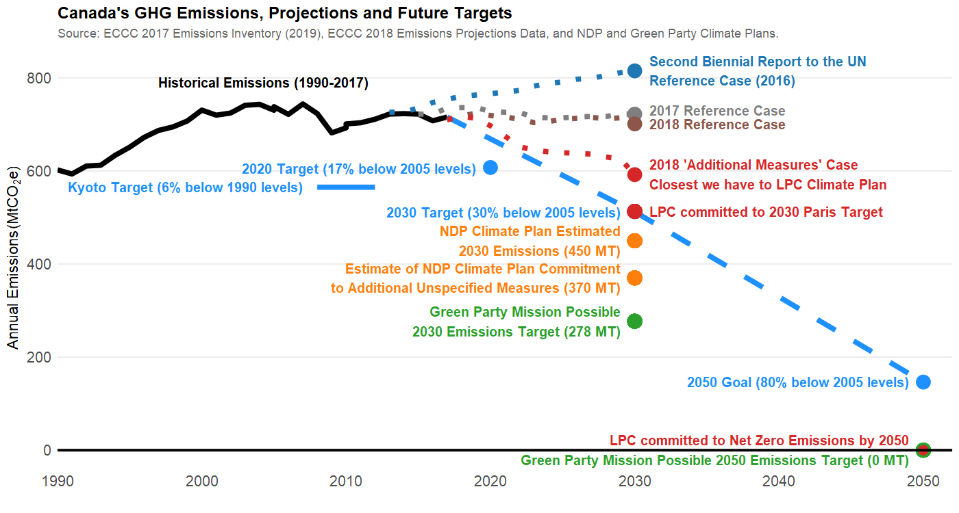 The best and worst federal party climate plans, graded Macleans.ca