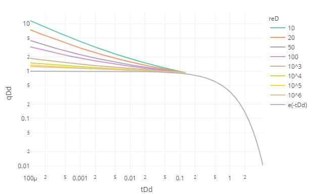 Chato Solutions Posts Petroleum engineering examples in R language