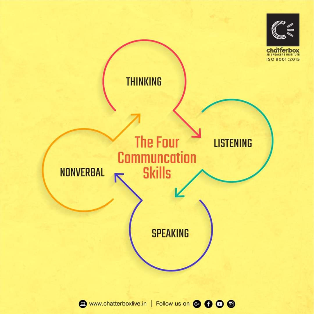 Four Communication Skills Chatterboxlive