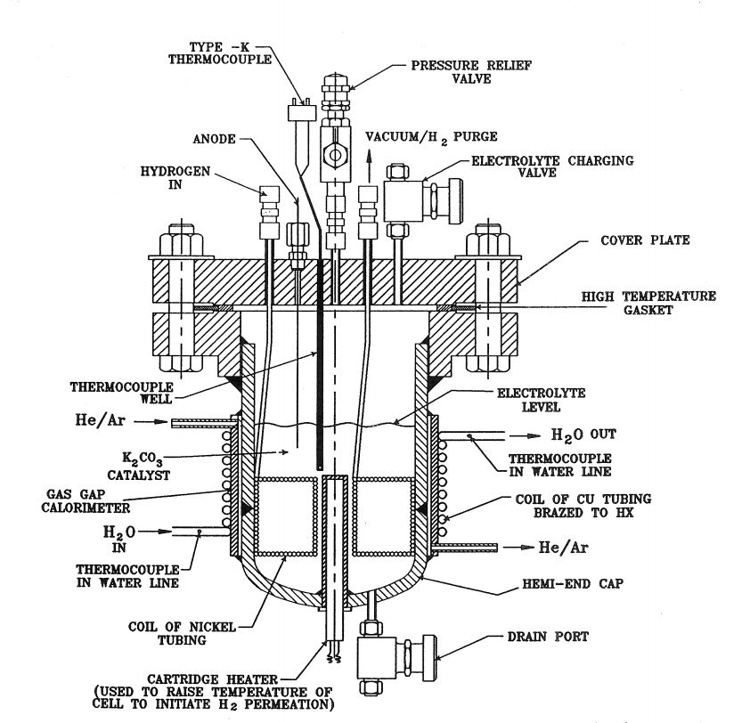LENR Anomalous Heat