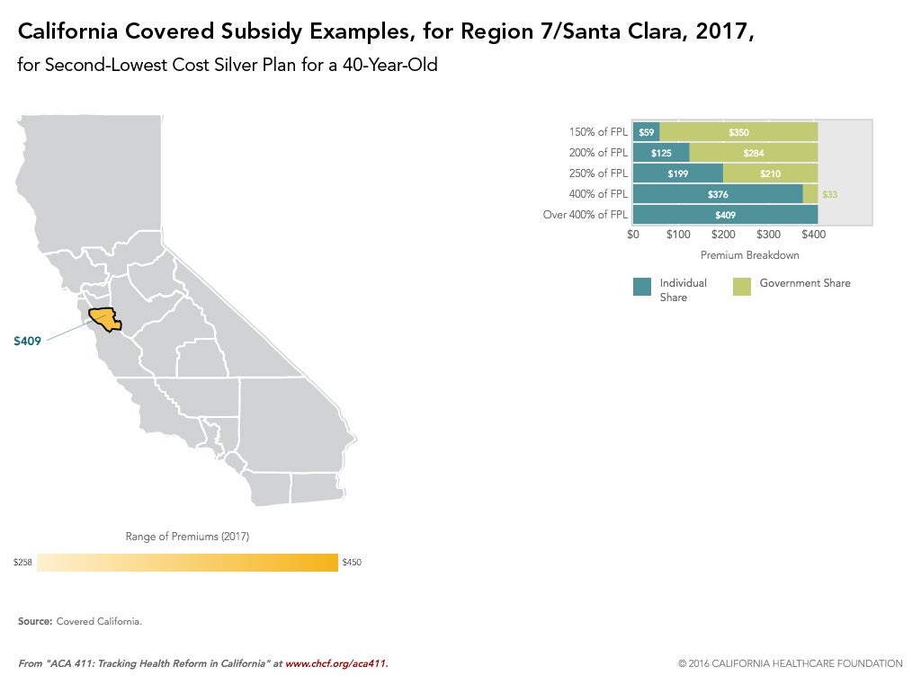 What Will Consumers Pay in Premiums for Covered California Silver Plans