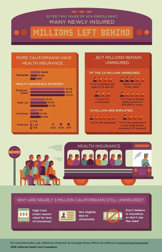 2017 Edition — California's Uninsured California Health