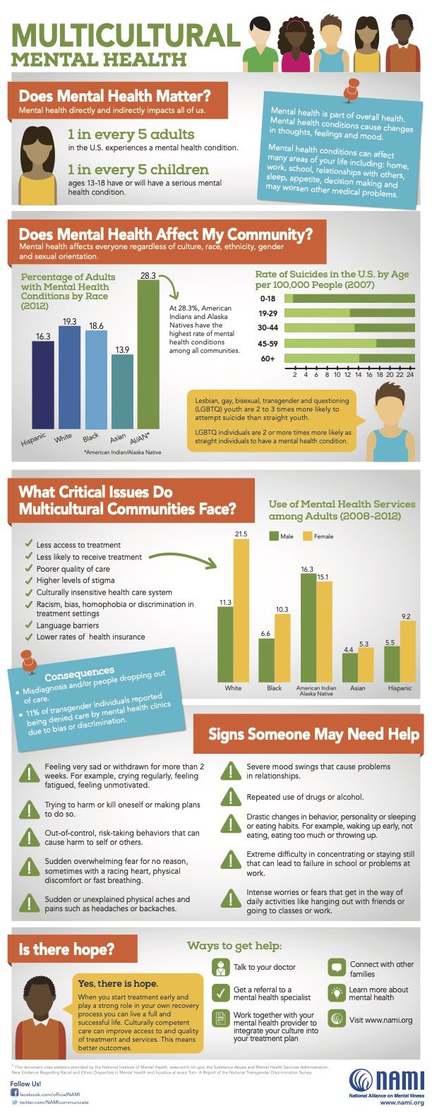July is Minority Mental Health Awareness Month Community Health of