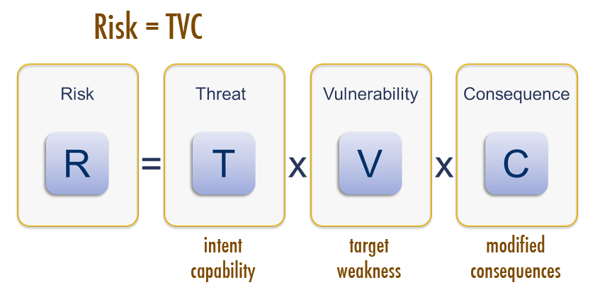 Risk Methods And Models