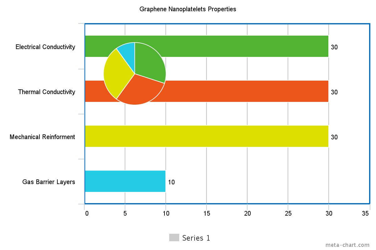 Graphene Nanoplatelets Cheap Tubes