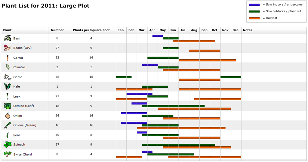 GrowVeg vegetable gardening software Square Foot Gardening and more