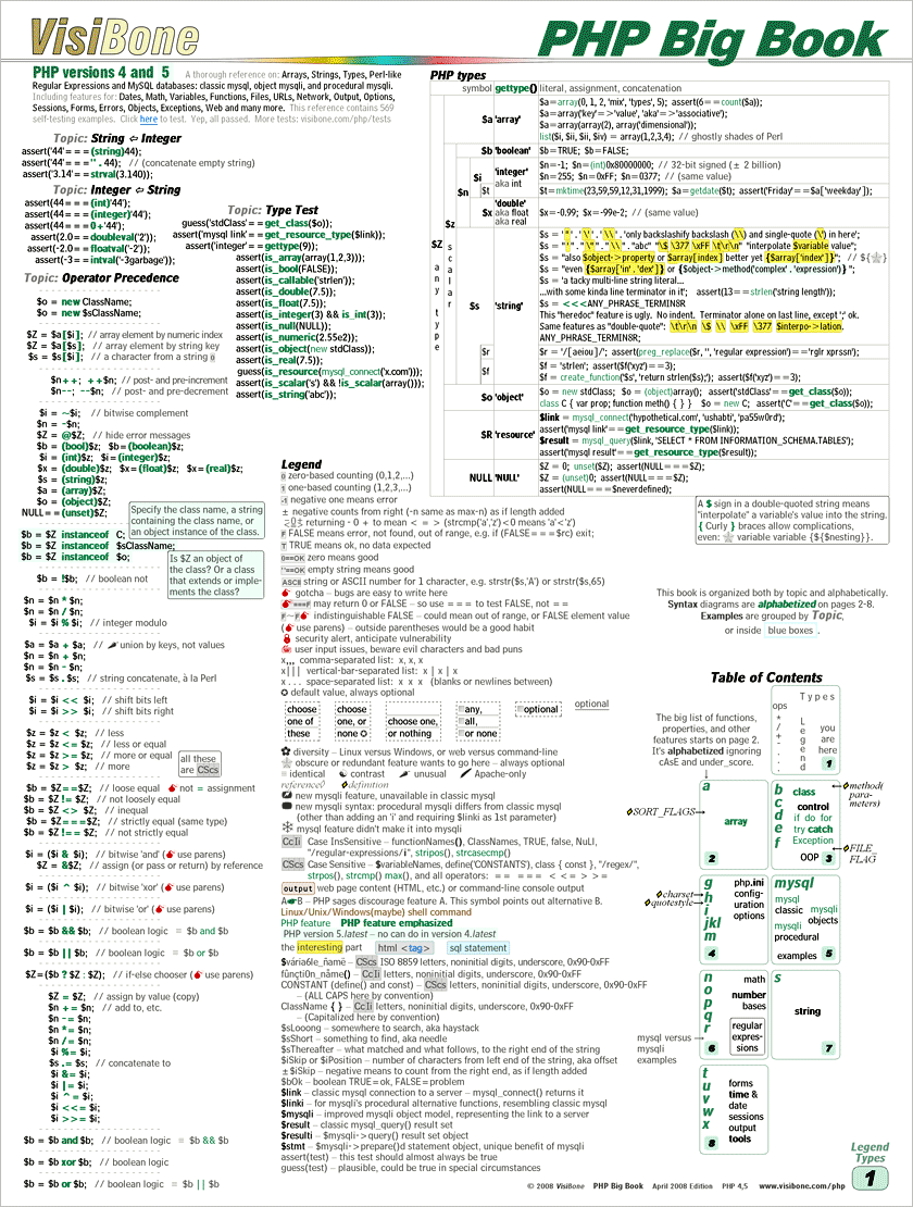 Computer Cheat Sheet Cheat Sheet All Cheat Sheets In One Page Images