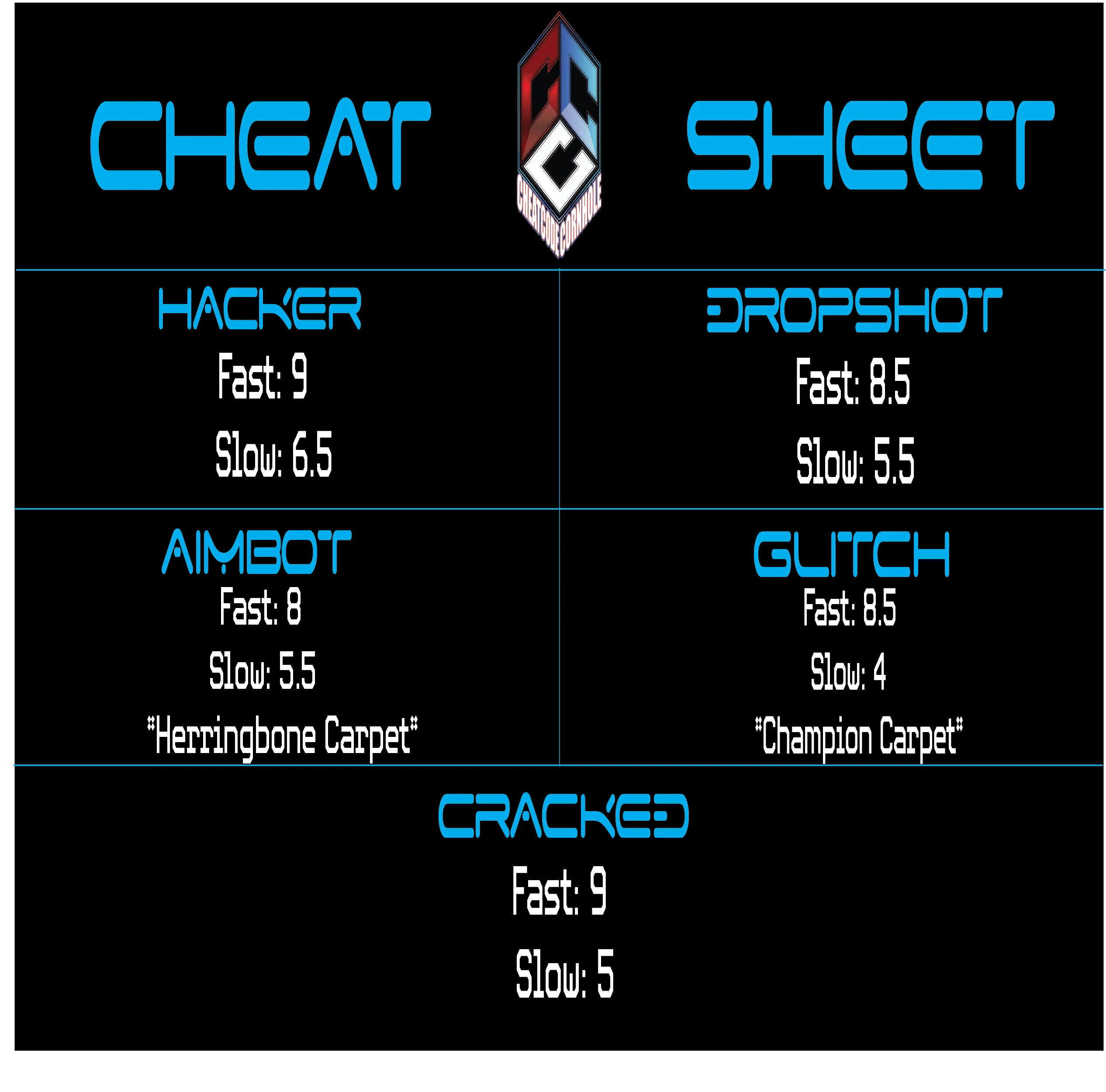 Cheat Sheet (Bag Speeds) Cheat Code Cornhole