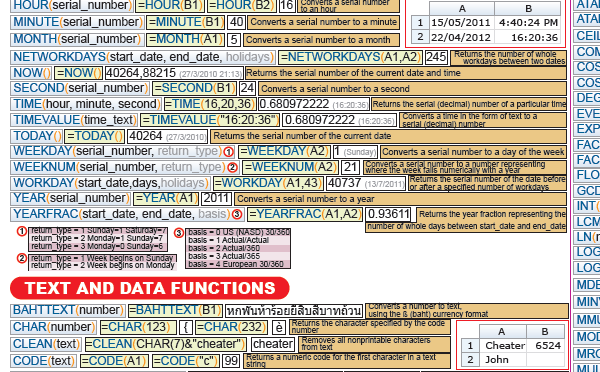Excel Formula Cheat Sheet excel formula cheat sheet printableexcel