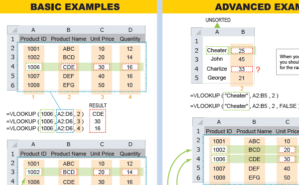 Excel Formulas Cheat Sheet Pdf the best microsoft office keyboard