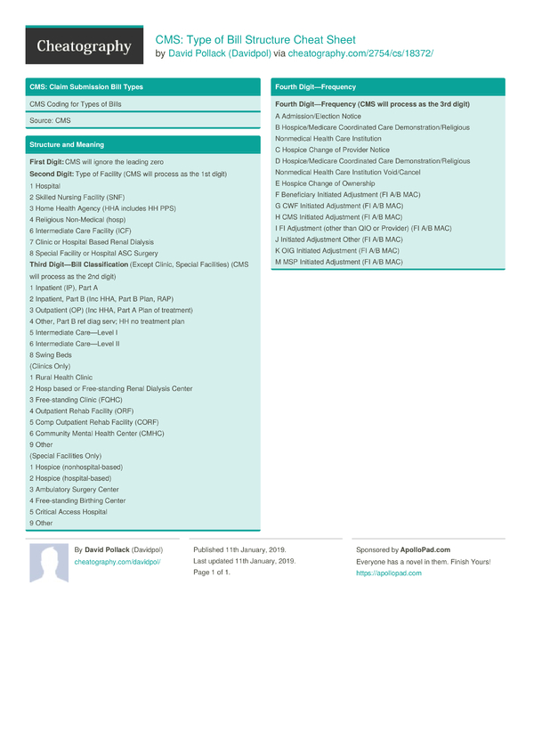 CMS Type of Bill Structure Cheat Sheet by Davidpol Download free