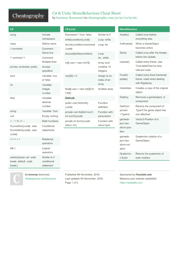 C & Unity MonoBehaviour Cheat Sheet by konsnos Download free from Cheatography Cheatography