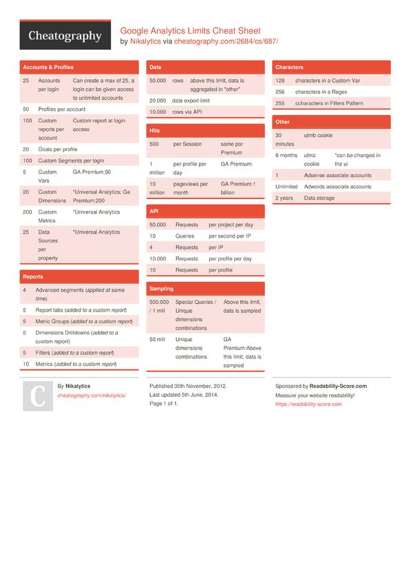 Google Analytics Limits Cheat Sheet by Nikalytics Download free from Cheatography