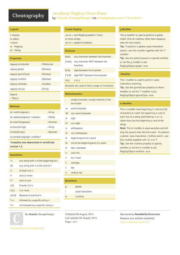 JavaScript RegExp Cheat Sheet by SavageDesign Download free from
