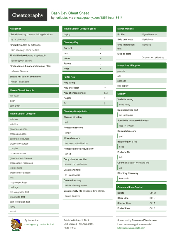 Bash Dev Cheat Sheet by tertioptus Download free from Cheatography Cheat