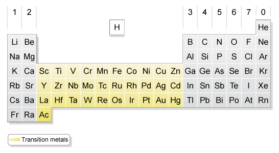 Properties Of The Transition Metals Cheat Sheet By Davidpol