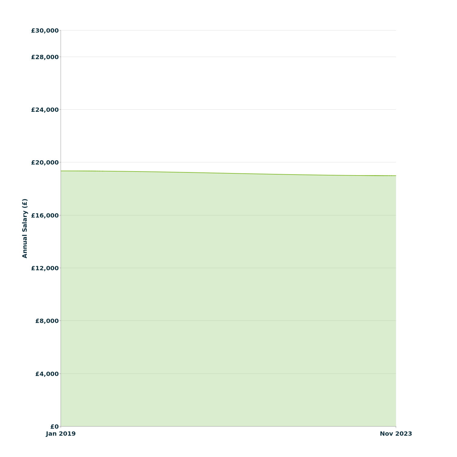 Conveyancing Legal Assistant in Royal Leamington Spa CheckaSalary