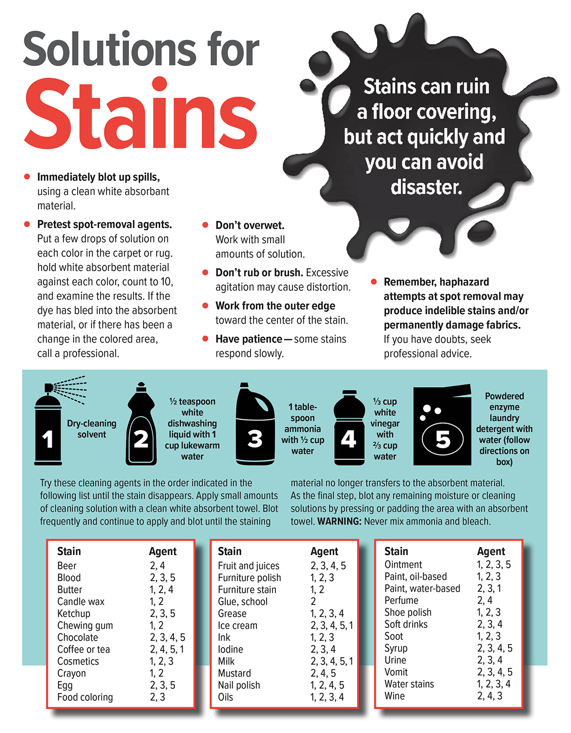 Solutions for Stains Bay Area Consumers' Checkbook