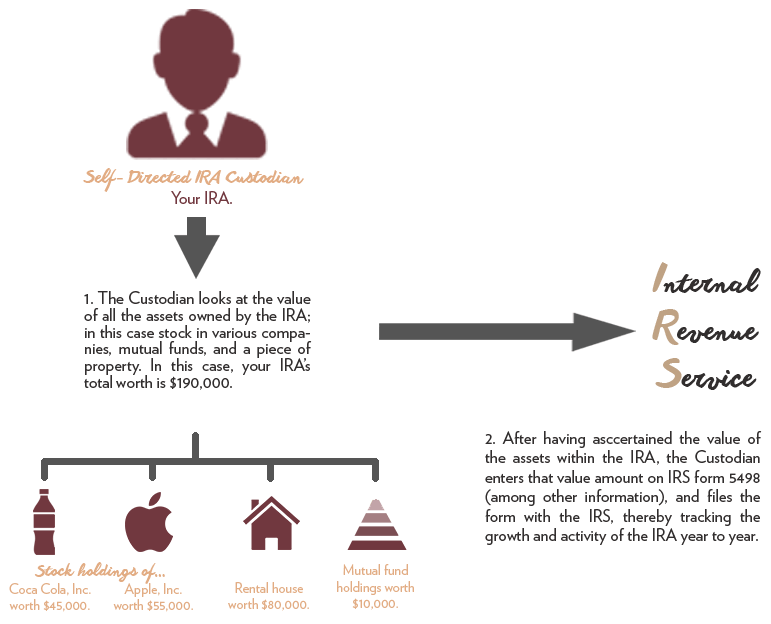 IRS Filing Requirements for Check Book IRA