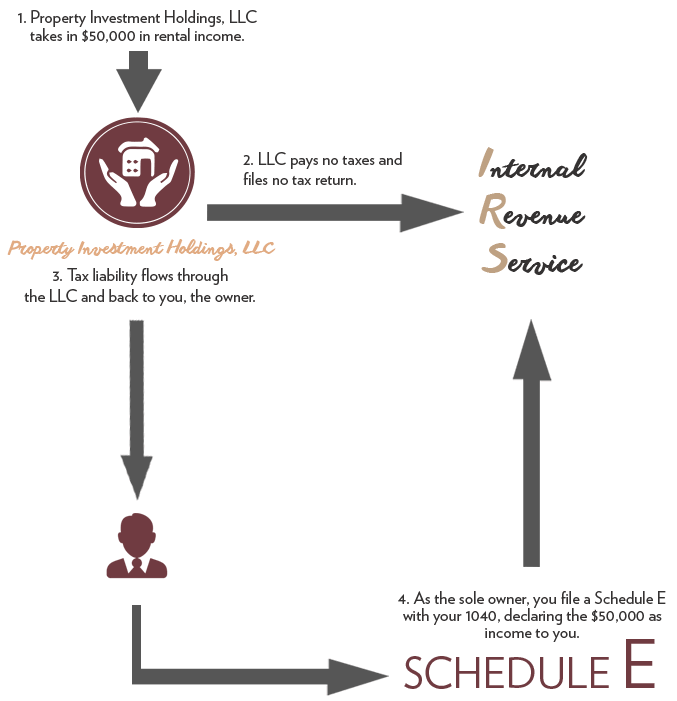 IRS Filing Requirements for Check Book IRA