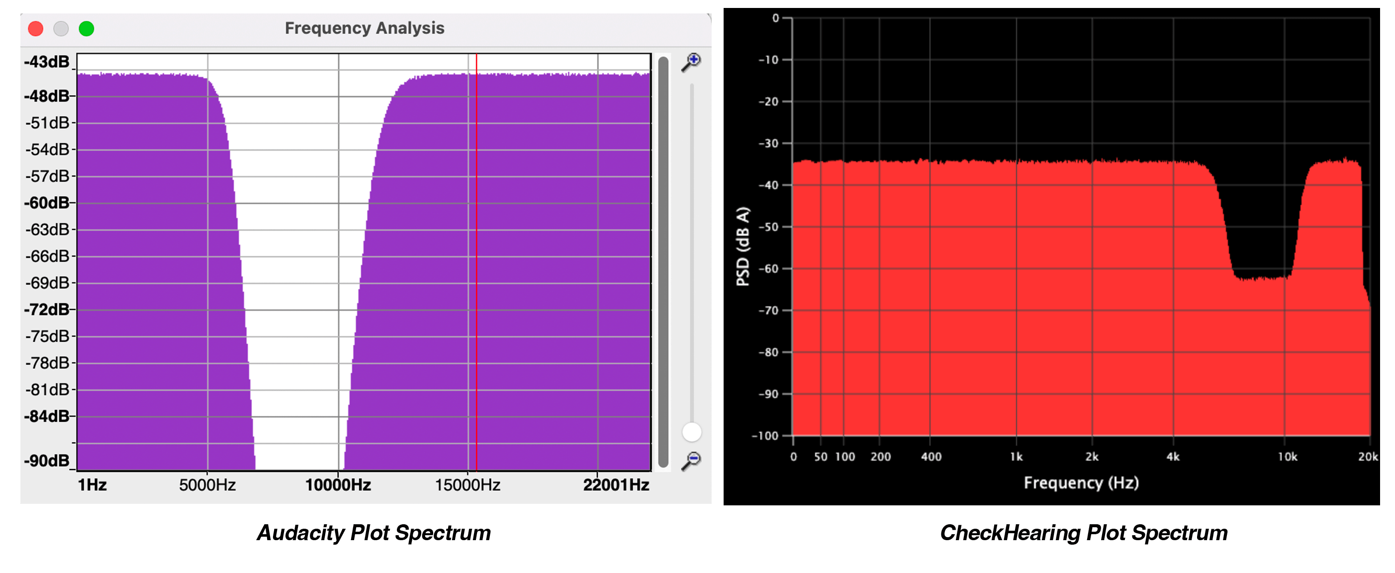 Free Online Audio Plot Spectrum