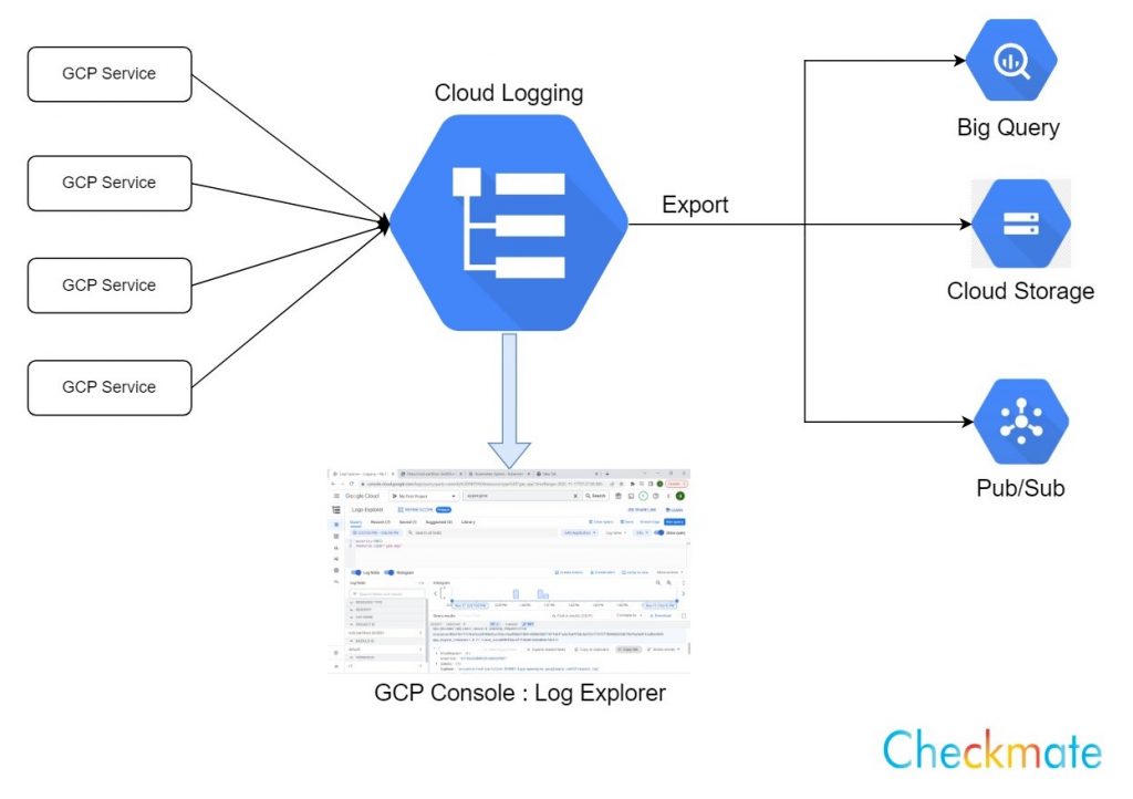 How to Setup Logging in Google Cloud Platform?