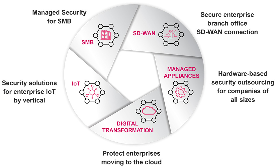 Managed Security Services for Service Providers Check Point Software