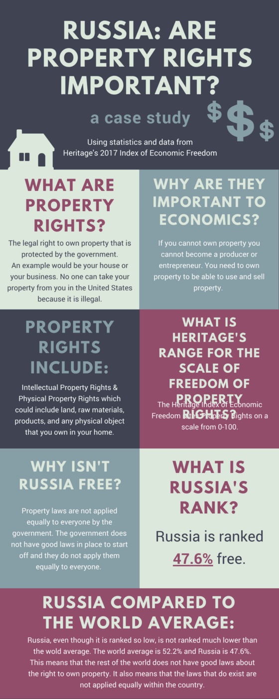 Russia Are Property Rights Important? Economic Rights & Freedom
