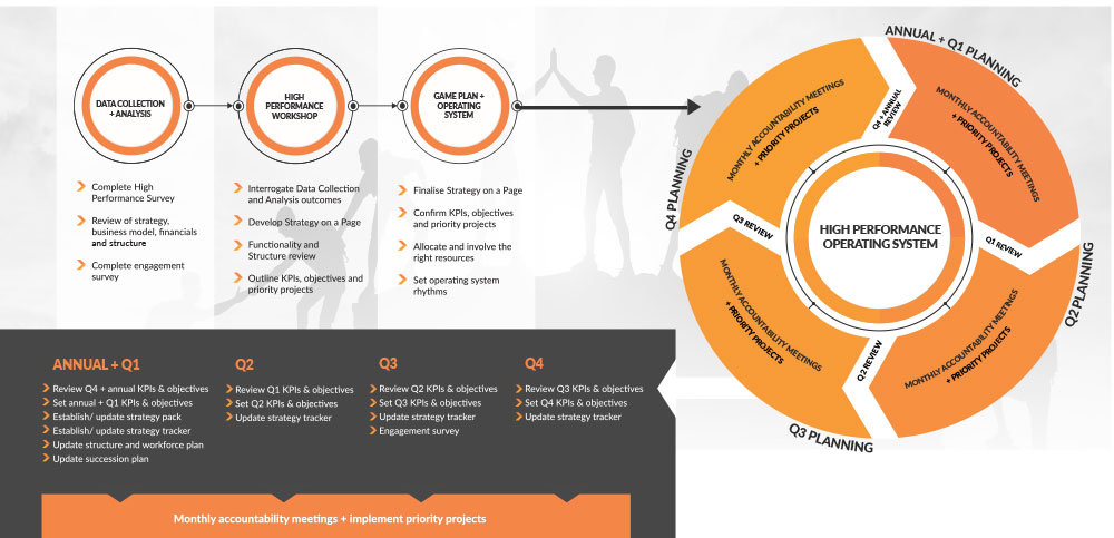 Performance Management > High Performance Framework Checkside
