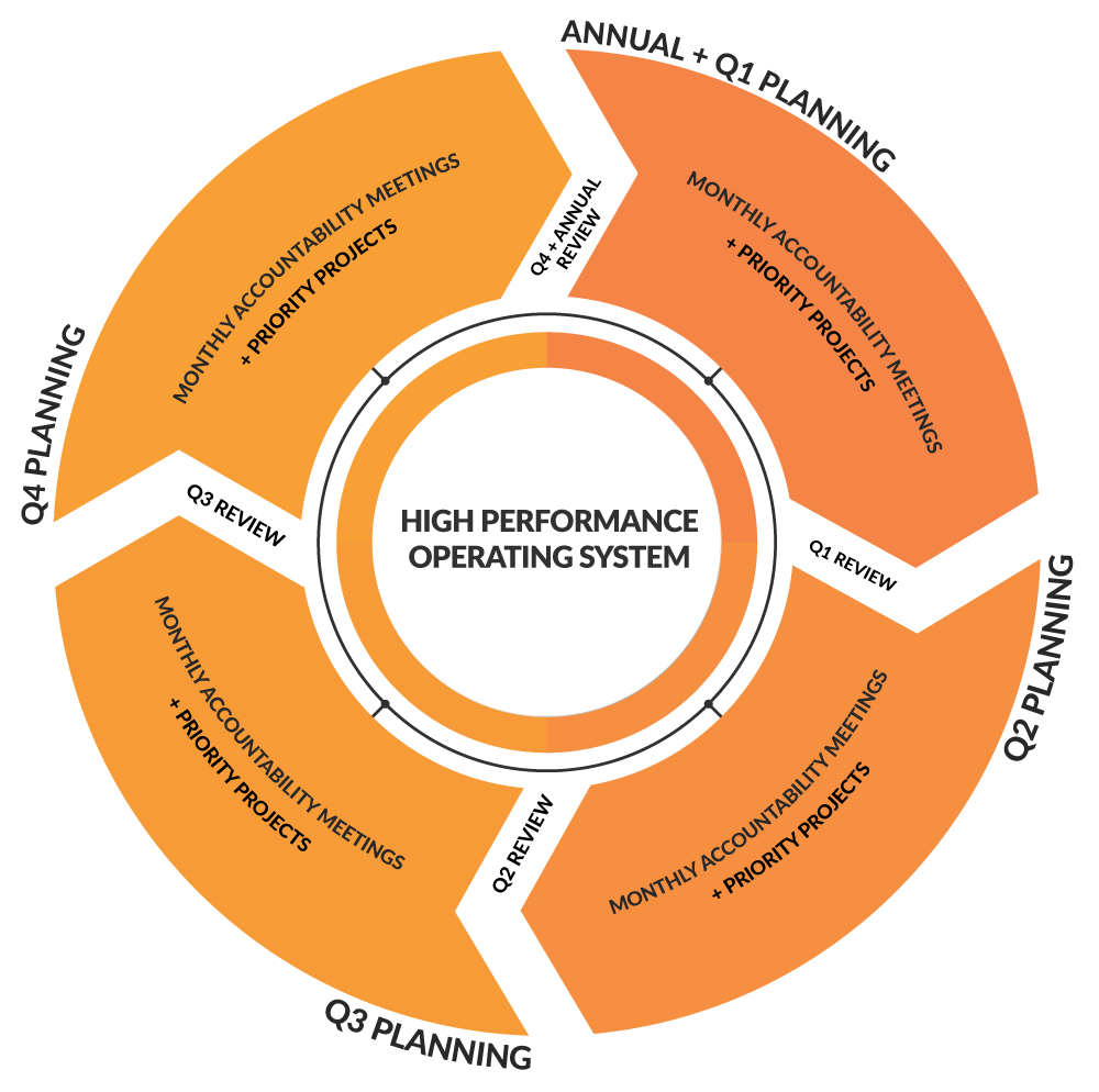 Adaptive strategy Accelerate Your Performance Through Uncertainty