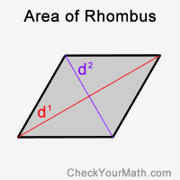 Area of Rhombus - Geometry
