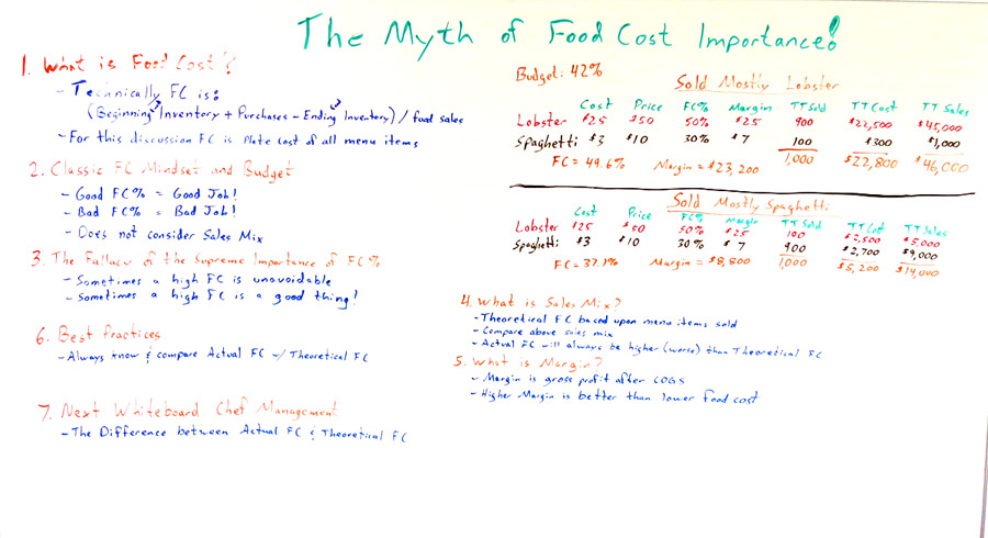 Food Cost Percentage Myth why food cost calculation techniques are