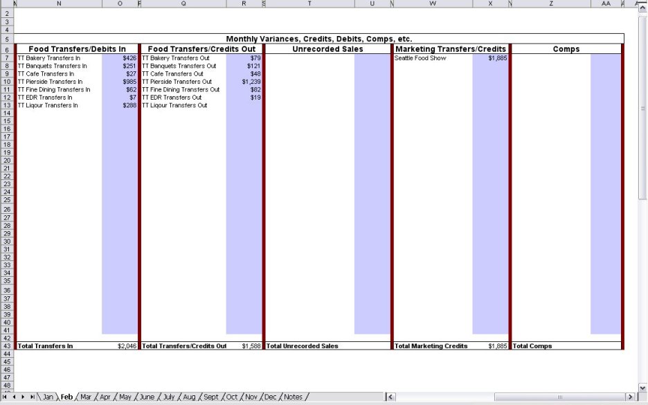 Food Cost Calculation Form Chefs Resources