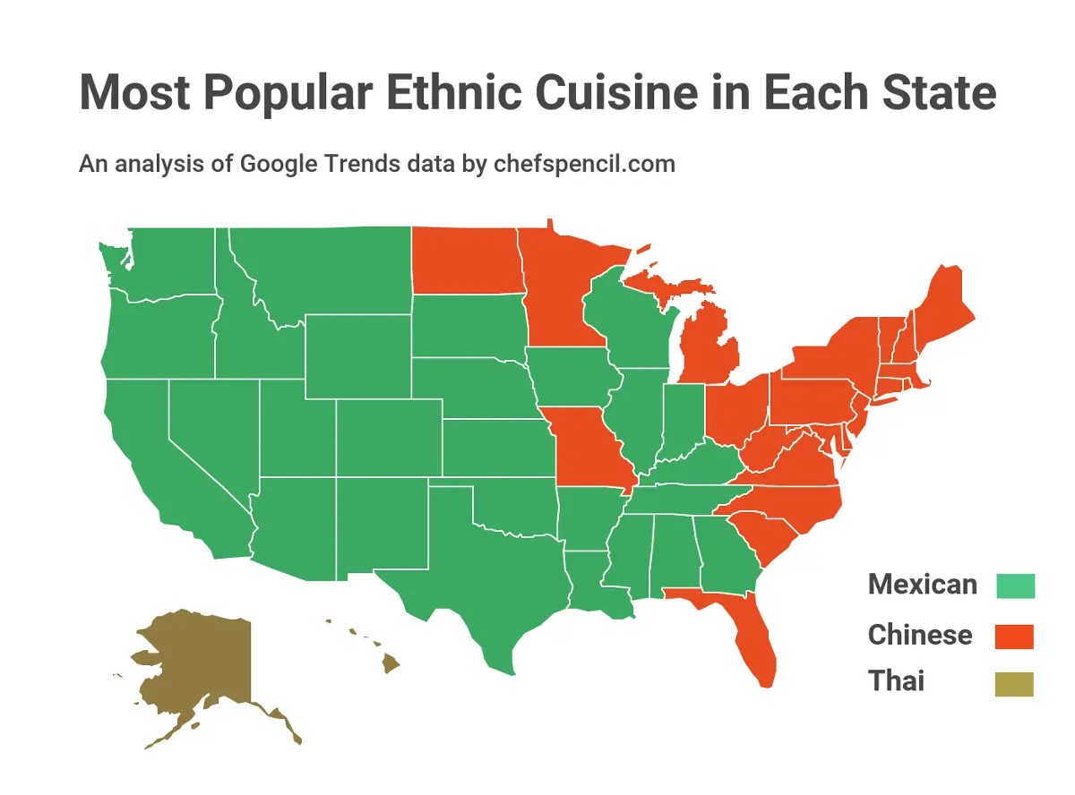 Most Popular Ethnic Cuisines in America According to Google Chef's Pencil