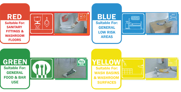 Cleaning & Hygiene Colour Coded System Chef Spot Australia