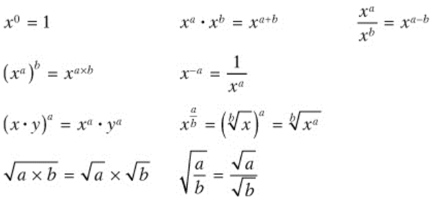 SAT Math Powers and Radicals Chegg Test Prep SAT Math