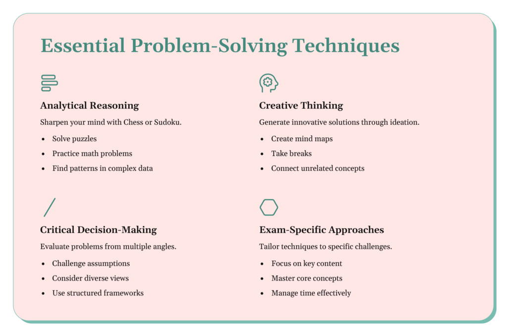 How to improve problemsolving skills 5 Effective Strategy