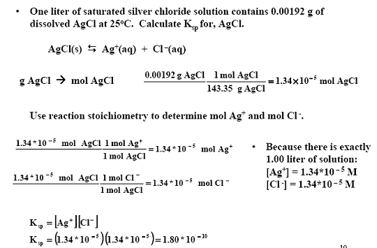 How To Calculate Molar Solubility In A Solution