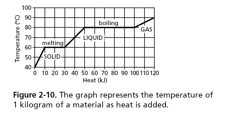 Properties of Liquids