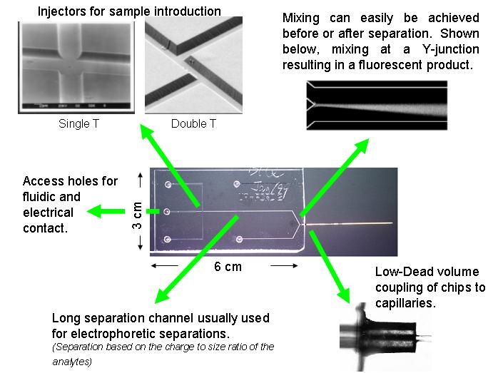 Introduction to Microfluidics Patrick Tabeling Google Books