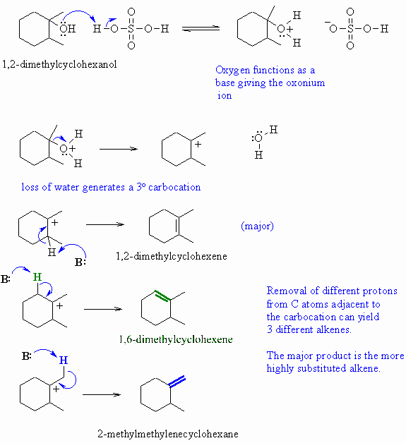 Pushing Curly Arrows