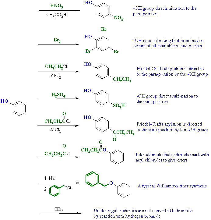 Chapter 24 Phenols