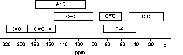 Ch 13 13C NMR Spectroscopy