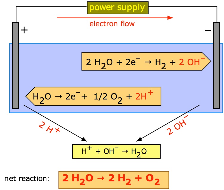 "Ionized" and alkaline water snake oil on tap