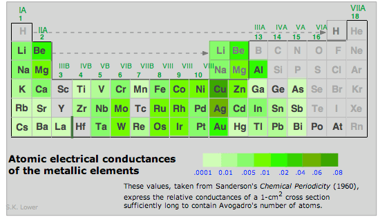 Bonding in Metals and Semiconductors Chemwiki