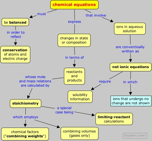 NetworkTreeConceptMapOfChemicalBonding test.dollsofindia