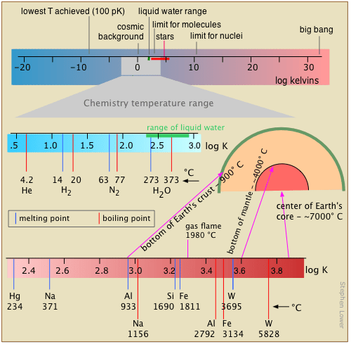 Units of scientific measure