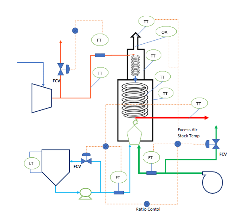 Fired Heater Process Calculations and Automation - ChemEnggHelp