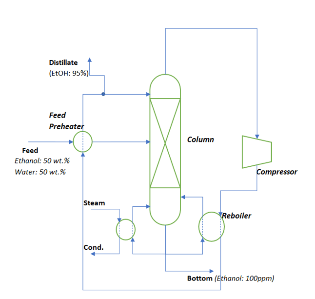 Heat Pump in Distillation Column ChemEnggHelp