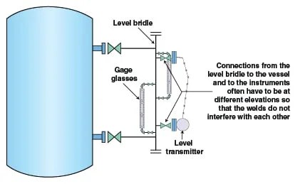 Vessel Sizing and Level Instrumentation - Chemical Engineering | Page 1